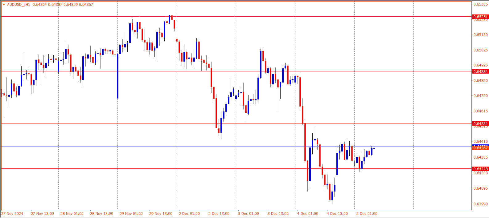 AUDUSD